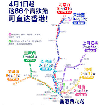 香港西九龍高鐵直達全國各地。